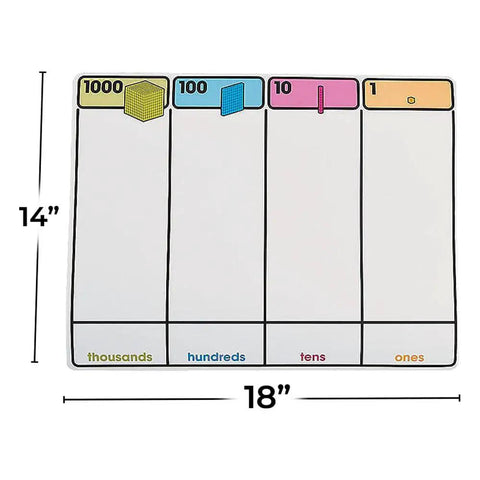 Base Ten Blocks Place Value Mat Set For Kid Friendly Hands On Math Learning showing 1000, 100, 10, 1 columns and dimensions