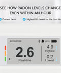 Continuous Home Radon Detector With Battery Power And Display Super Fast Readings For Quick Easy Home Safety Checks EF100 Style Smart Radon Sensor Fast Easy To Read Digital Display And Battery Operated For Portable Home Monitoring real-time display showing 2.6 pCi/L and hourly highs/lows