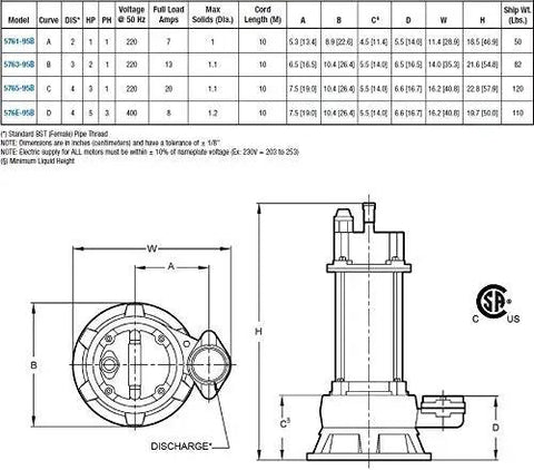 Top Shelf Heavy Duty Submersible Sewage Shredder Pump Built Tough With Cast Iron Body, showing dimensions and specifications.