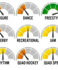 Speed gauges showing various skating styles including figure, dance, freestyle, and more for Quad Roller Freestyle Wheels Set of 8.