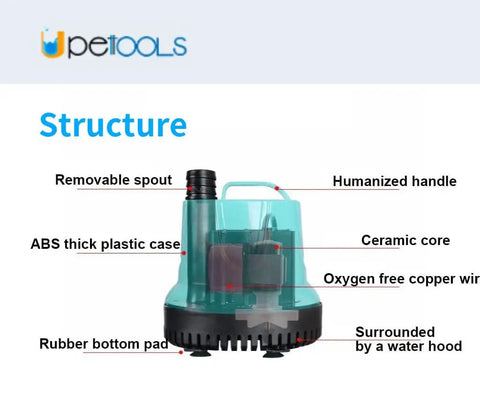 Submersible Water Pump With Handle For Pond, Aquarium, Hydroponics And Fountains, Ultra Quiet Circulation Pump, Green, labeled parts