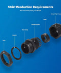 Exploded view of Waterproof NPT Quarter Inch Cable Gland Kit Twenty Pack With Adjustable Fittings Nylon PA66 With Gaskets