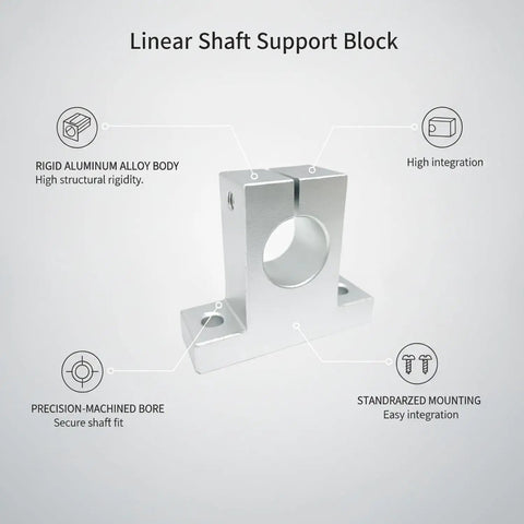 Rock Solid Aluminum Shaft Support Block And Bearing Housing With Precision Mounting Pad showing precision-machined bore for 8mm to 60mm shafts.