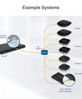 Fast 4-Port GPON WiFi Router Pack With Gigabit Ethernet And 300Mbps Wireless 802.11n, network system example diagram