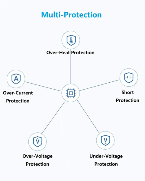 Diagram showing multi-protection features: over-heat, over-current, short, over-voltage, and under-voltage protection.
