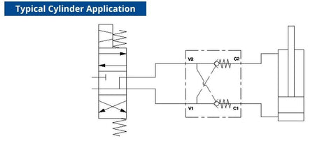 Double pilot-operated hydraulic check valve schematic for 1/2 in NPT ports, typical cylinder application