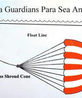 Diagram of All In One Kayak Anchor Rope And Buoy Kit With Stainless Steel Carabiners 70 Inch Tow Rope High Visibility Yellow Harness Buoy.