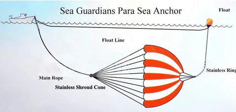 Diagram of All In One Kayak Anchor Rope And Buoy Kit With Stainless Steel Carabiners 70 Inch Tow Rope High Visibility Yellow Harness Buoy.