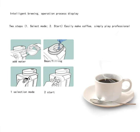 Diagram showing operation of Compact Home Coffee Maker With Insulation And Built In Grinder Automatic Drip Brewer