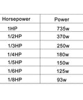 Horsepower to power chart, listing power in watts for various horsepower ratings from 1HP to 1/8HP.
