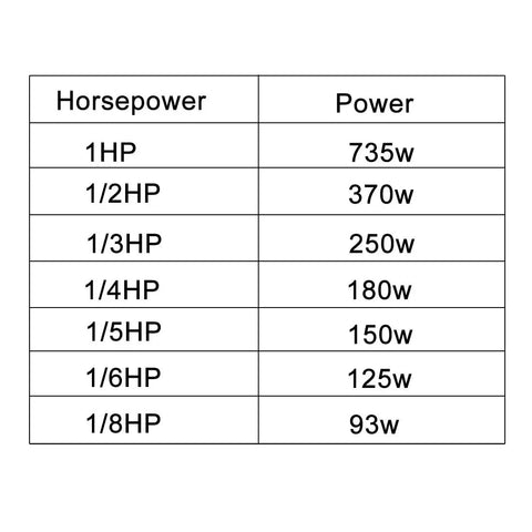 Horsepower to power chart, listing power in watts for various horsepower ratings from 1HP to 1/8HP.