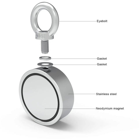 Exploded view of Double Sided Neodymium Magnet Fishing Kit With 1000Lbs Combined Strength And 2.95 Inch Eyebolt