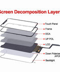 Diagram of screen decomposition layers for 6.1 Inch LCD Screen Replacement Kit With 3D Touch Digitizer And Repair Tools For 11 Models.
