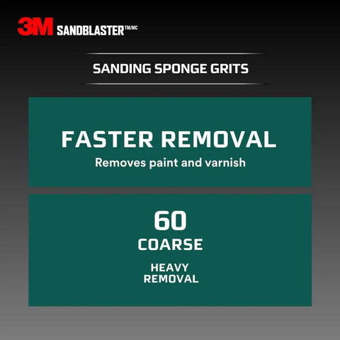 3M SandBlaster logo with 60 coarse grit information shows faster removal for Dual Angle Sanding Sponge 320 Grit For Wet Or Dry Use.