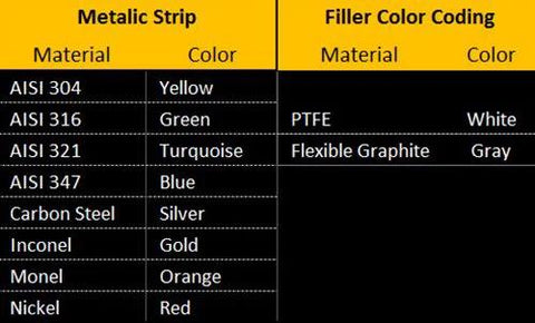 Spiral wound gasket Teadit 900026A304GR300 for 26 in pipe; 27.00 in ID, 32.88 in OD; 304SS/FG with flexible graphite filler; Amazon