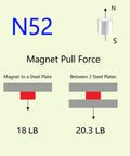 Neodymium cylindrical magnet N52, 0.5 in diameter by 0.5 in height, pull-force infographic showing 18 lb and 20.3 lb.