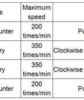 Table listing models of Five-Digit Mechanical Pull Counter 0 To 99999 Resettable Stroke Pull Type With Spring Counts Up To 200 Per Minute.