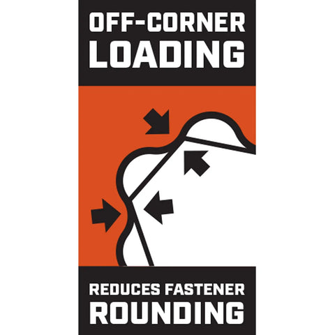 Diagram illustrating off-corner loading feature on 20mm 12 Point Combination Wrench With Off Corner Loading For Superior Grip And Reduced Fastener Rounding