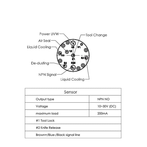 Heavy Duty 1.2KW Water Cooled ATC Spindle ISO10 Taper with detailed sensor diagram and technical specifications.