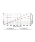 Graph showing performance metrics of High Performance Water Cooled Spindle For Heavy Duty Turning And Milling Centers.
