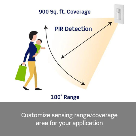 Motion Sensor Light Switch Auto On Off No Neutral Wire Required Single Pole 2A White 900 sq ft Coverage Diagram