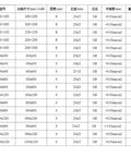 Specifications chart for Stainless Steel Optical Experiment Plate With High Magnetic Conductivity And Magnetic Base, various sizes.