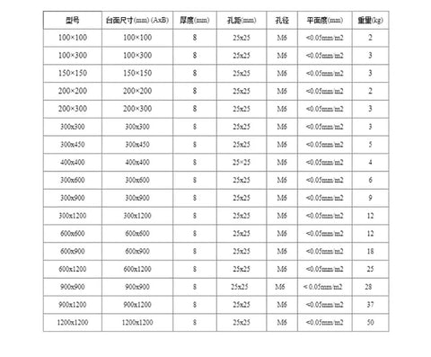 Specifications chart for Stainless Steel Optical Experiment Plate With High Magnetic Conductivity And Magnetic Base, various sizes.