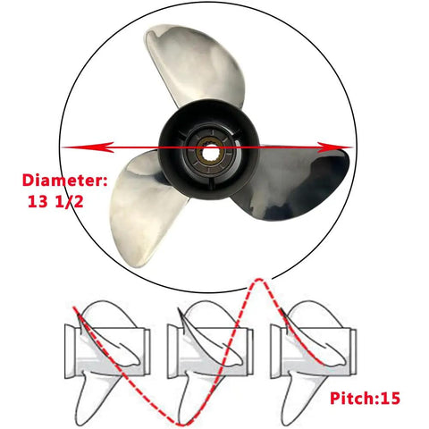 Aftermarket Outboard Propeller 13.5 Inch Diameter 15 Pitch 3 Blade Stainless Steel Built To Last Right Hand Rotation With 15 Spline Shaft