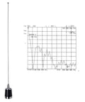 Dual Band NMO 20 Inch Mobile Antenna With 13 Ft RG58 Cable For 144 To 430 MHz, 100W, next to frequency response graph