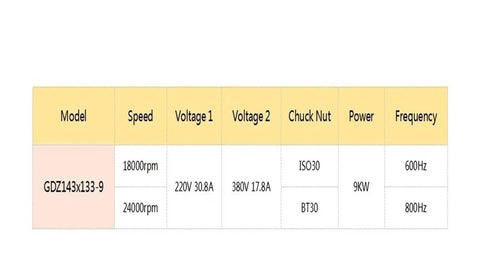Specifications for Hella Torquey 9Kw Air Cooled Cnc Spindle Motor 220V 380V showing model, speed, voltage, and power.