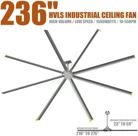 Kick Heat To The Curb With This Heavy Duty Industrial Ceiling Fan Featuring Eight Tough Blades And Massive Sweep For Warehouses Factories And Gyms 110V Shop Floor Chill 236-inch HVLS fan with gray blades and central motor.