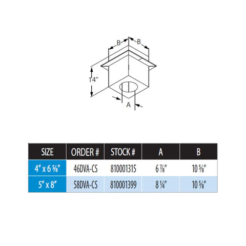 Diagram of Beefed Up Direct Vent Box For Gas Stoves And Fireplaces Black 4 x 6-5/8 Inches size specifications chart.
