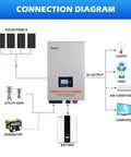Connection diagram of 6000W Solar Inverter 48V DC To 120V/240V AC Split Phase Output with solar panels and devices