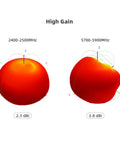 Gain patterns for Dual-Band Dual-Polarized Omni-Directional O3 Air Unit Antenna For FPV 5.8 GHz And 2.4 GHz LHCP Replacement, 95mm