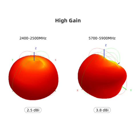 Gain patterns for Dual-Band Dual-Polarized Omni-Directional O3 Air Unit Antenna For FPV 5.8 GHz And 2.4 GHz LHCP Replacement, 95mm