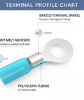 Diagram of a blue ring terminal with copper core, showing hot melt adhesive and polyolefin tubing for Blue Ring Terminals Set Size Eight For 16 To 14 AWG Wire Includes M4 Studs Pro Grade Heat Shrink Wire Connector Kit Tinned Red Copper Waterproof And Insulated Auto Marine Electrical Terminals.