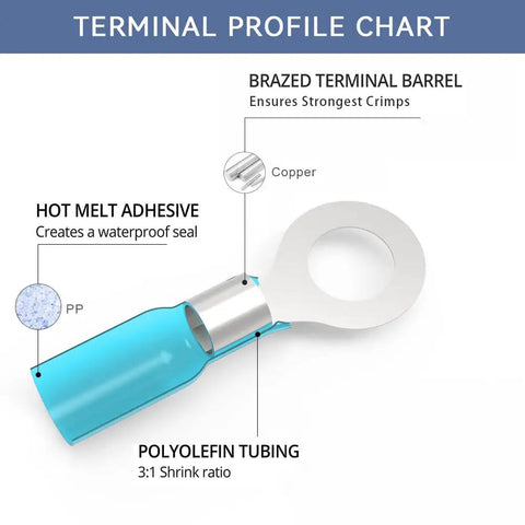 Diagram of a blue ring terminal with copper core, showing hot melt adhesive and polyolefin tubing for Blue Ring Terminals Set Size Eight For 16 To 14 AWG Wire Includes M4 Studs Pro Grade Heat Shrink Wire Connector Kit Tinned Red Copper Waterproof And Insulated Auto Marine Electrical Terminals.