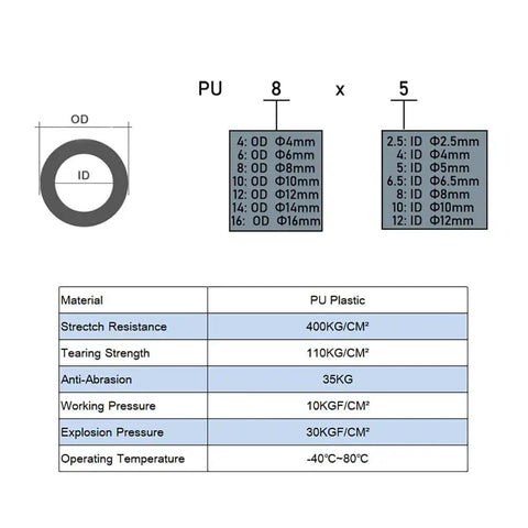 Diagram showing specifications of Five Sixteenth Inch PU Tubing Hose For Air Compressors And Fluid Transfer, 32.8 Feet Long, Blue