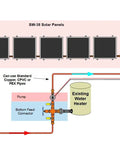 Diagram of 5 Panel Hybrid Solar Water Heater Kit Single Row Design with SW-38 panels and existing water heater connections.