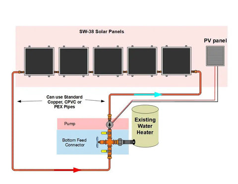 Diagram of 5 Panel Hybrid Solar Water Heater Kit Single Row Design with SW-38 panels and existing water heater connections.