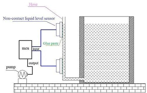 Diagram of Non Contact Liquid Level Sensor Water Level Switch XKC Y25 NPN For Arduino monitoring a tank with pump system.