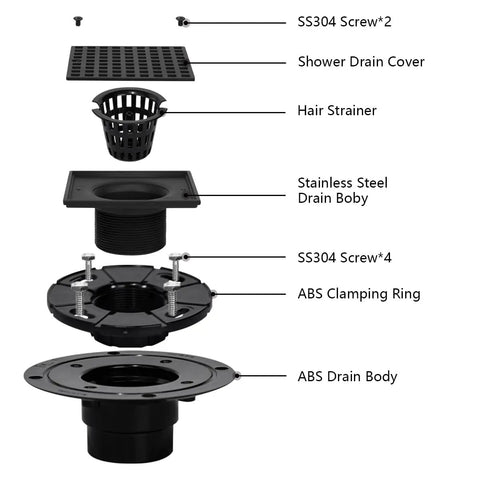 Exploded view of Matte Black 4 Inch Square Shower Drain With ABS Flange For 2 Or 3 Inch Pipe showing all components
