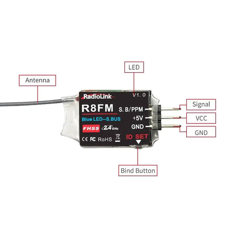 R8FM 8 Channel 2.4GHz Micro RC Receiver with SBUS PPM Output and FHSS anti interference, showing antenna and LED.