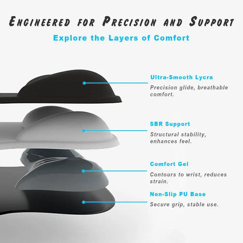 Exploded view of ErgoComfort Gel Wrist Rest Mouse Pad with Non Slip Base, Ergonomic Office Mousepad layers, Pink Serenity 02