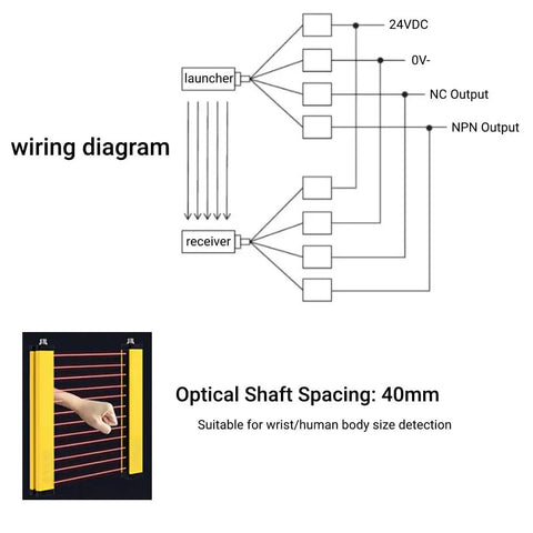 Wiring diagram and application of Light Curtain Sensor Security Beam Kit 24V DC 525mm Pro Grade With 12 Beams Safety Light Screen.