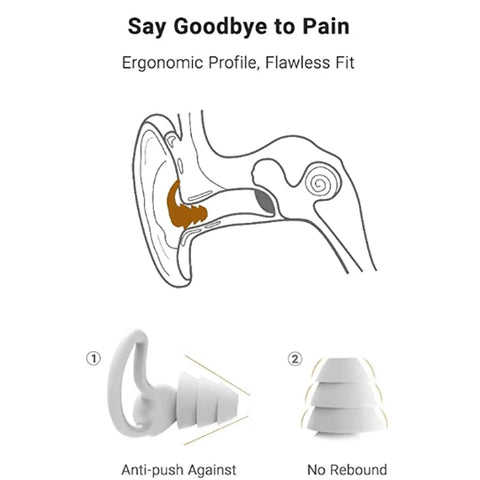 Diagram showing Soft Silicone Reusable Ear Plugs With 33 dB Noise Reduction For Sleep Travel And Swim Waterproof Non Toxic Comfort Fit