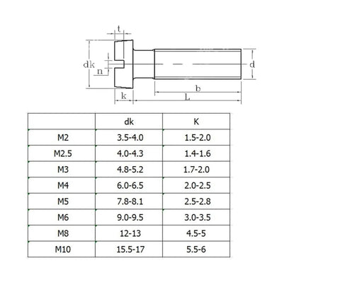 Dimensions and specifications for Premium Solid Brass Slotted Cheese Head Machine Screws Din84 Standard sizes M2 to M10.