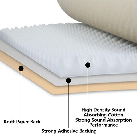 Pro Level 7 Cm Self Adhesive Egg Crate Acoustic Foam Rolls 40 Meter Long Easy Cut Sound Blocking Wall Panels showing foam layers and adhesive backing.
