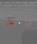 Diagram showing RPLIDAR A1M8 2D 360 Degree LIDAR Sensor features including 8000 samples per second and 12 meter range for robots.