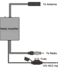 Diagram of Boost Your Car Audio With FM AM Radio Antenna Signal Amplifier Featuring 12 Volt Power Supply And DIN Plug Connector.